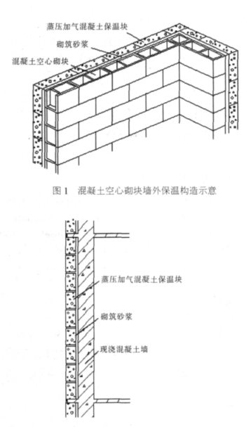 冀州蒸压加气混凝土砌块复合保温外墙性能与构造
